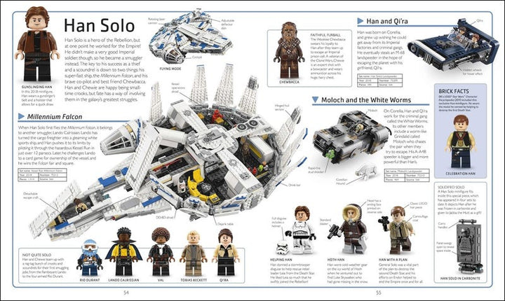 LEGO® Star Wars™ Visual Dictionary New Edition (9780241357521)-6